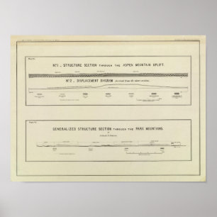 Pôster Troços da estrutura das montanhas, diagrama de des