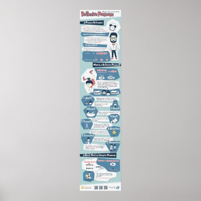 Poster Tudo que você precisa saber sobre pronomes reflexi (Frente)