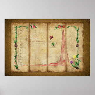 Pôster Tulipomania Graph (amarelo)