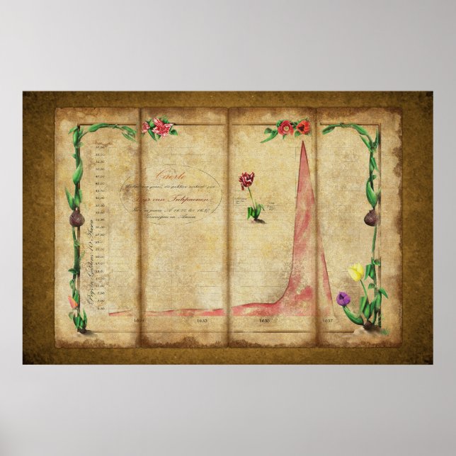 Pôster Tulipomania Graph (amarelo) (Frente)