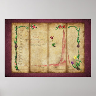 Poster Tulipomania Graph (byzantium)