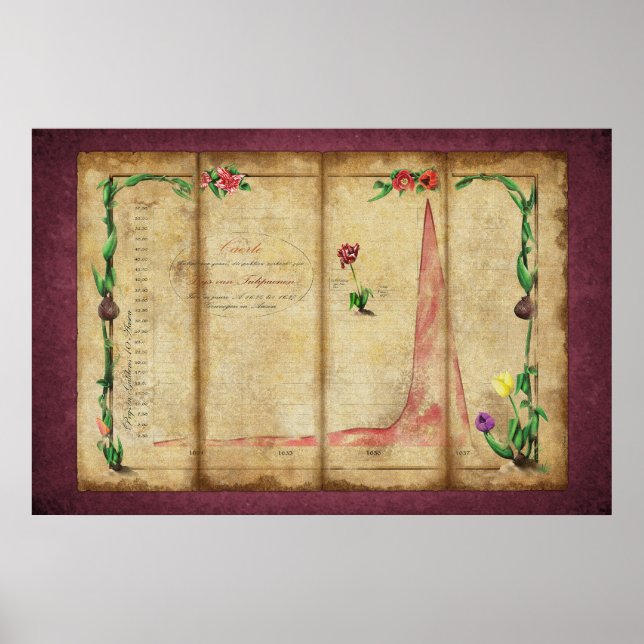 Poster Tulipomania Graph (byzantium) (Frente)