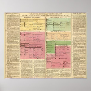 Poster Turquia e Persia, desde 1299 até 1815