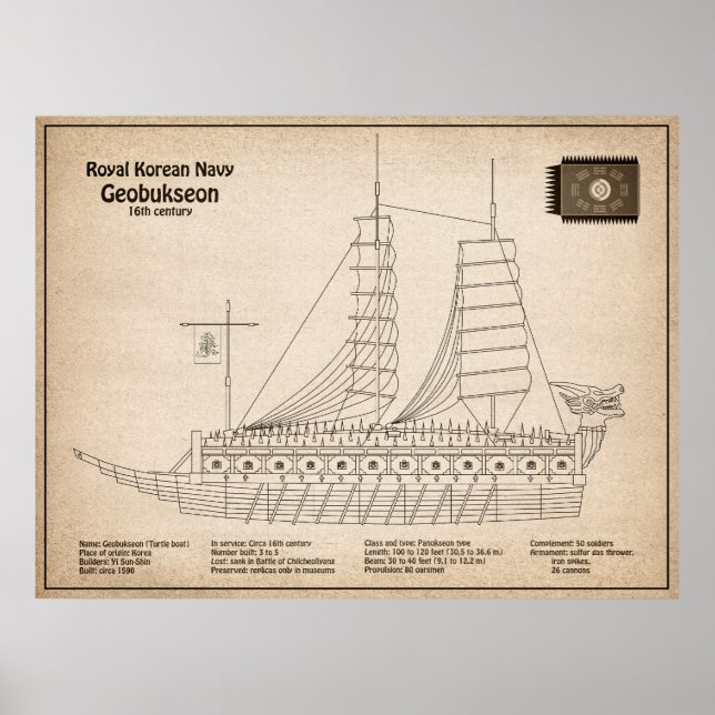 Poster Turtle Ship Geobukseon - Ship Blueprint SD (Frente)