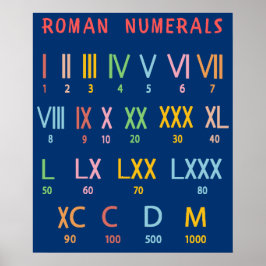 Poster Tutorial de Gráfico de Mesas de Números Romanos