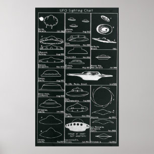 Poster UFO Sightings Chart Print