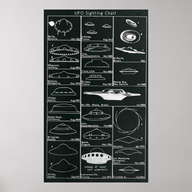 Poster UFO Sightings Chart Print (Frente)