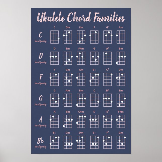 Poster Ukulele Chord Famílias de Marinho - Escuro Rosa -  (Frente)