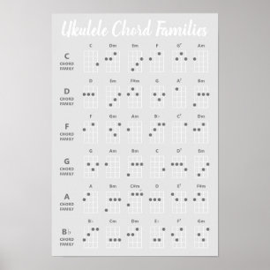 Poster Ukulele Chord Famílias Referência em Escala de Cin
