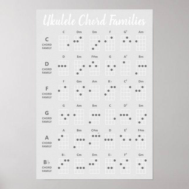 Poster Ukulele Chord Famílias Referência em Escala de Cin (Frente)
