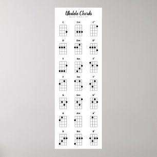 Poster Ukulele Chords Major Minor 7 Chord Chart