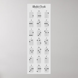 Poster Ukulele Chords Major Minor 7   Escala de Cinzas