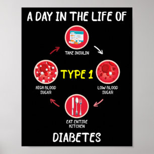 Poster Um Dia Na Vida Do Dia De Consciência Da Diabetes T