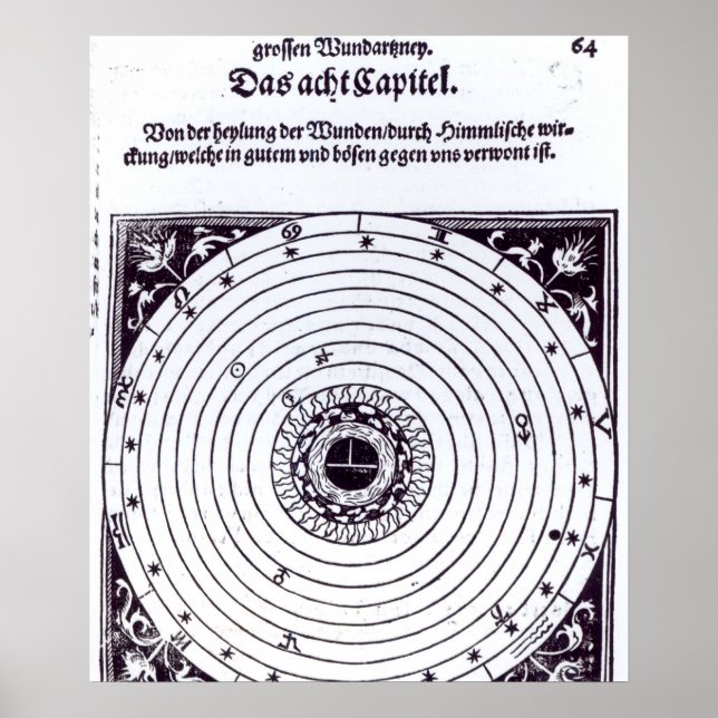 Pôster Um gráfico astrológico pessoal (Frente)