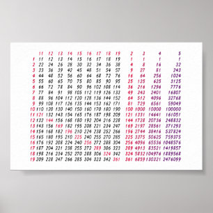 Pôster uma mesa de raiz quadrada para matemática