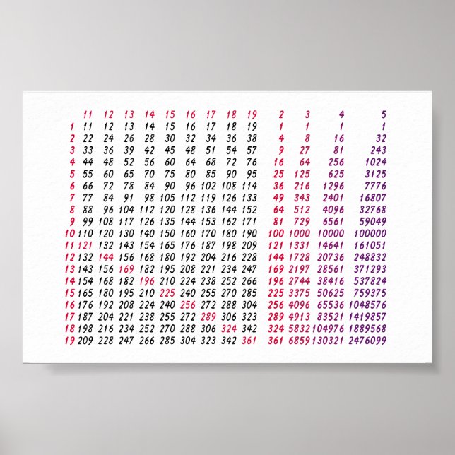 Pôster uma mesa de raiz quadrada para matemática (Frente)