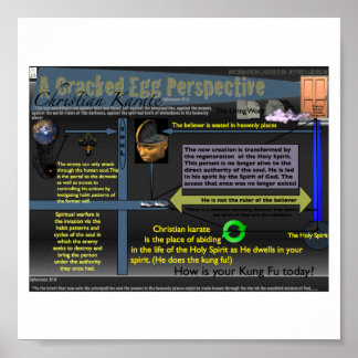 Poster Uma Perspectiva De Ovos Quebrados