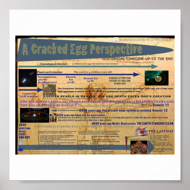 Pôster Uma Perspectiva De Ovos Quebrados (Frente)