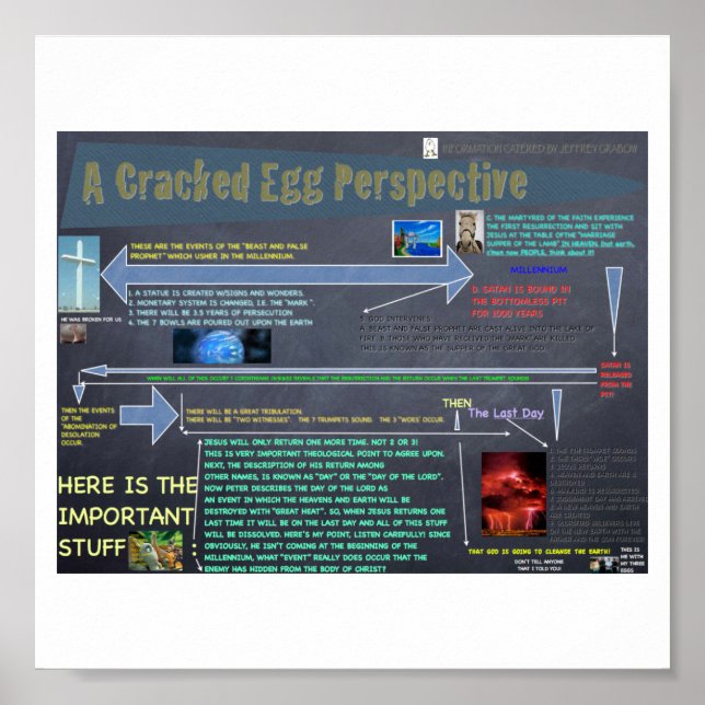 Pôster Uma Perspectiva De Ovos Quebrados (Frente)