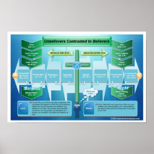 Poster Unbelievers contrastados aos crentes