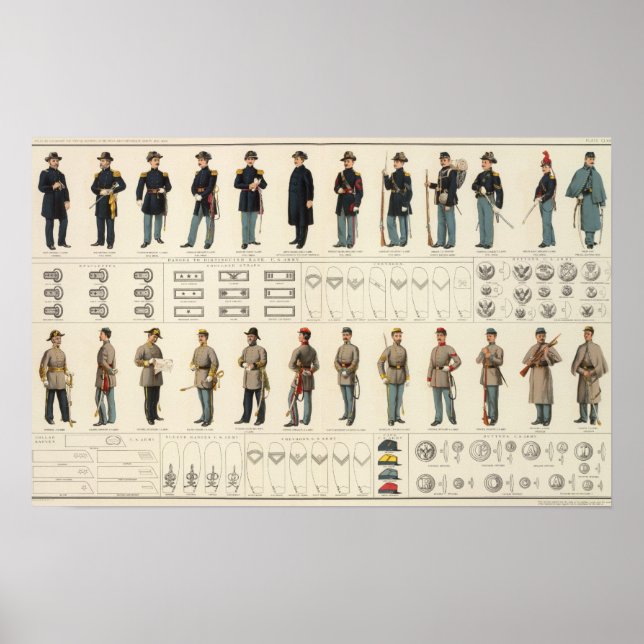 Poster Uniformes, EUA, exércitos CS (Frente)