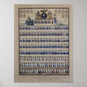 Pôster Uniformes prussianos da época de Frederick