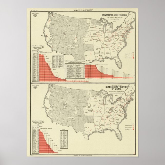 Pôster Universities, colleges (Frente)