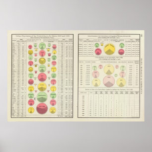 Poster US Urban Population, 1790-1890