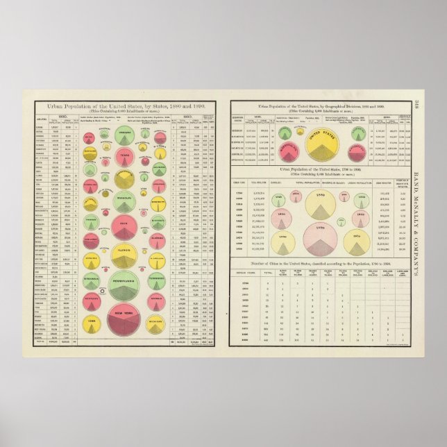 Poster US Urban Population, 1790-1890 (Frente)