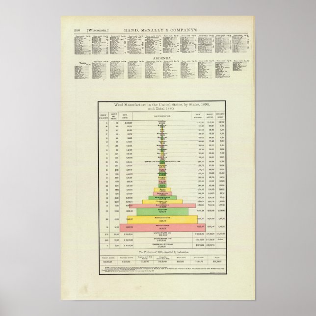 Pôster US Wool Manufacturing, 1890-1880 (Frente)