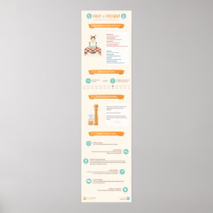 Pôster Usando o Tento atual para Contar sobre o Passado