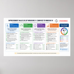 Poster Valor de Melhoria (Windows OS) 11