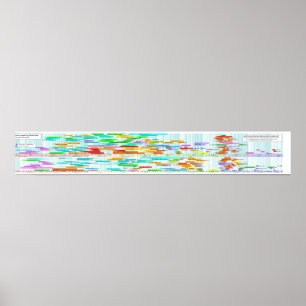 Pôster Valores sanguíneos ordenados por concentração máss