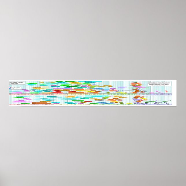 Pôster Valores sanguíneos ordenados por concentração máss (Frente)