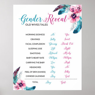 Poster Velhos Esposas Sinais de Vísceras Revelação de Gên