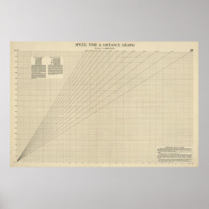 Pôster Velocidade, tempo, gráfico da distância