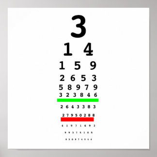 Poster Ver Gráfico Pi