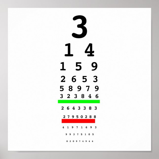 Poster Ver Gráfico Pi (Frente)