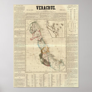 Poster Veracruz, México 2