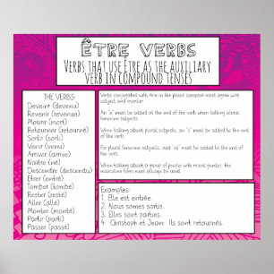 Poster Verbos de Être