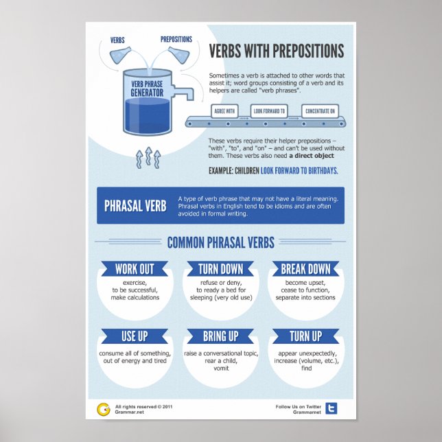 Pôster Verbos e suas preposições 101 (Frente)