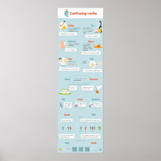 Pôster Verbos frequentemente confusos (Frente)