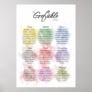 Poster Verschiedene Gefühle f. Beratung, Psicoterapeuta