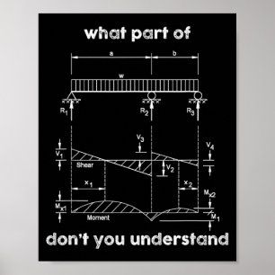 Poster Viga Contínua de Engenharia Civil Engraçada