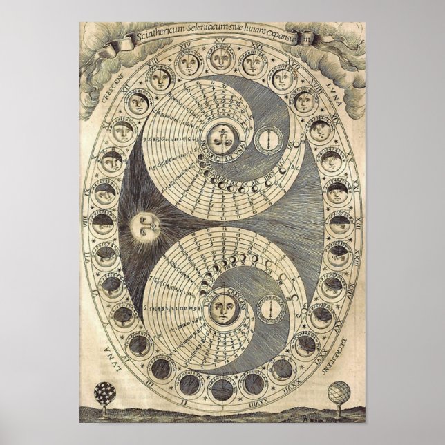 Poster Vintage Art Moonchart - fases da lua (Frente)