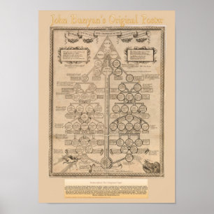 Poster vintage do original dos Bunyans de John