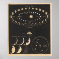 Vintage Mercury E Vênus