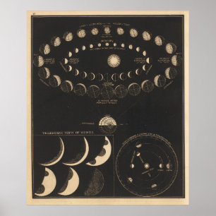 Poster Vintage Mercury E Vênus