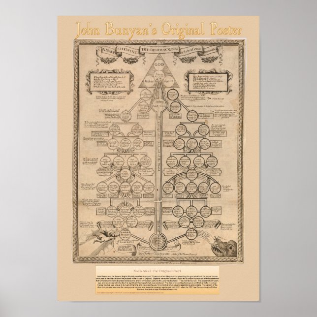 Poster vintage original de John Bunyans (Frente)