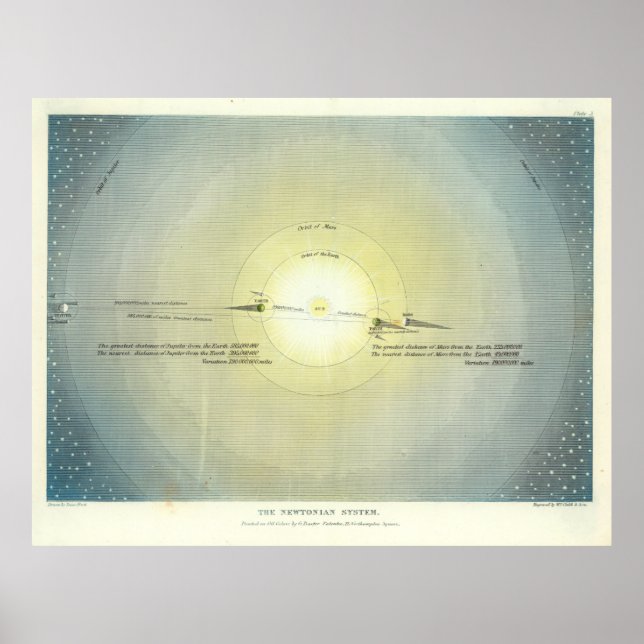 Poster Vintage Sistema Solar Diagrama Orbital (1846) (Frente)